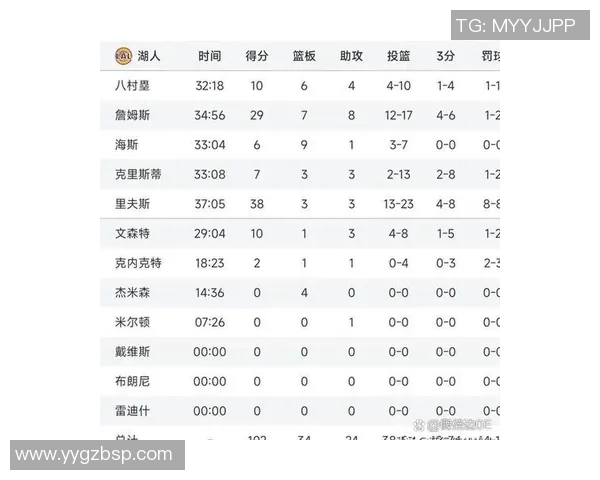 开拓者与篮网激战正酣2019年2月21日精彩回顾与分析